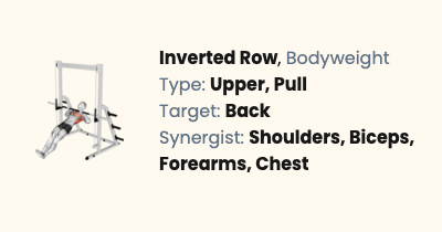 Bodyweight Inverted Row | Liftosaur