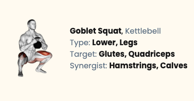 Kettlebell Goblet Squat - How To, Muscles Worked & Form Guide | Liftosaur