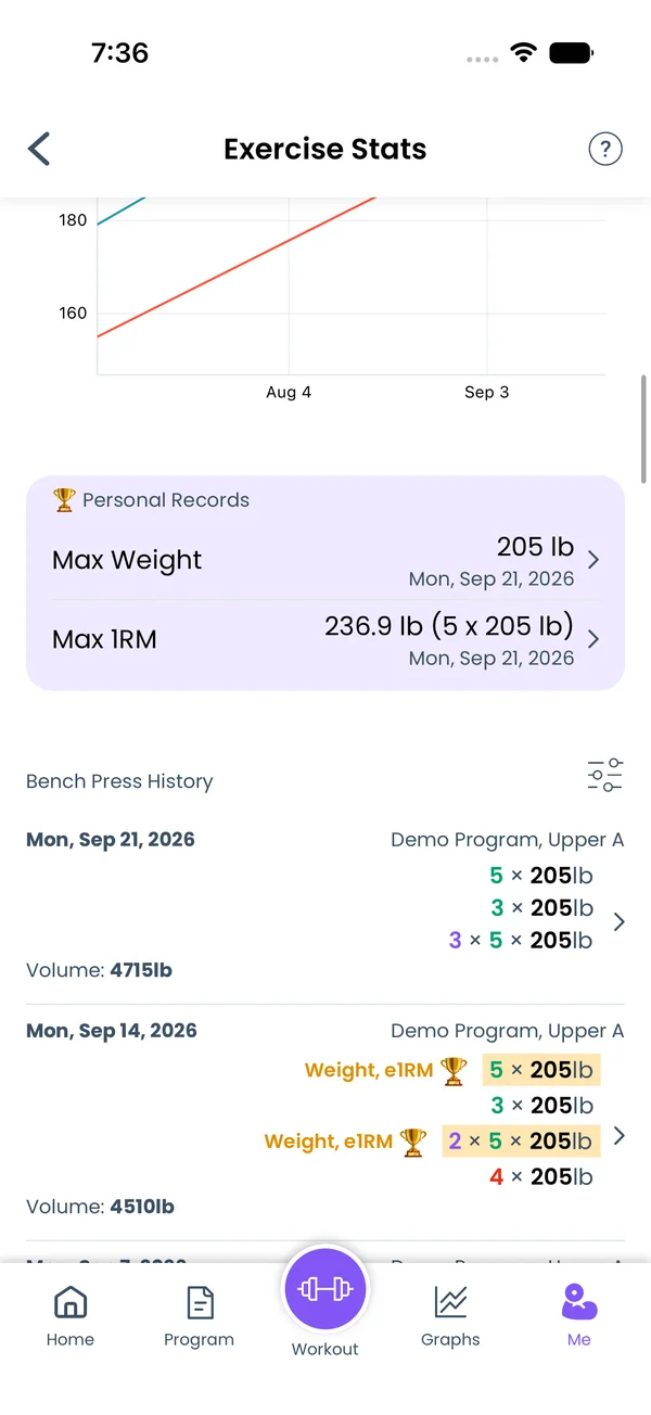 Personal Records and history on the exercise screen