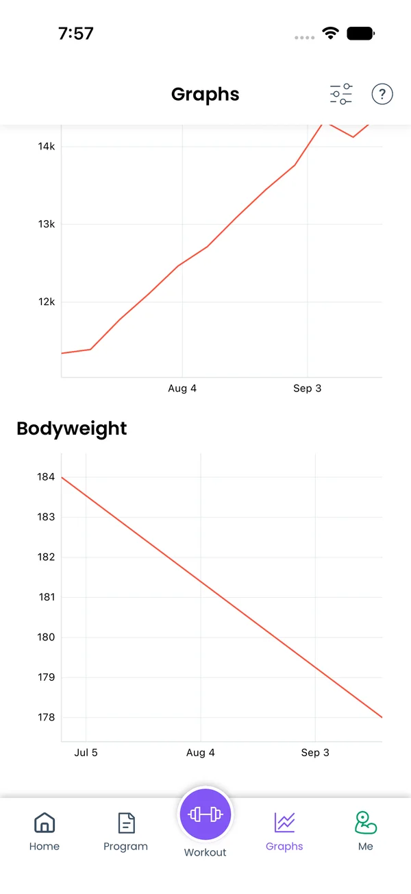 Bodyweight graph