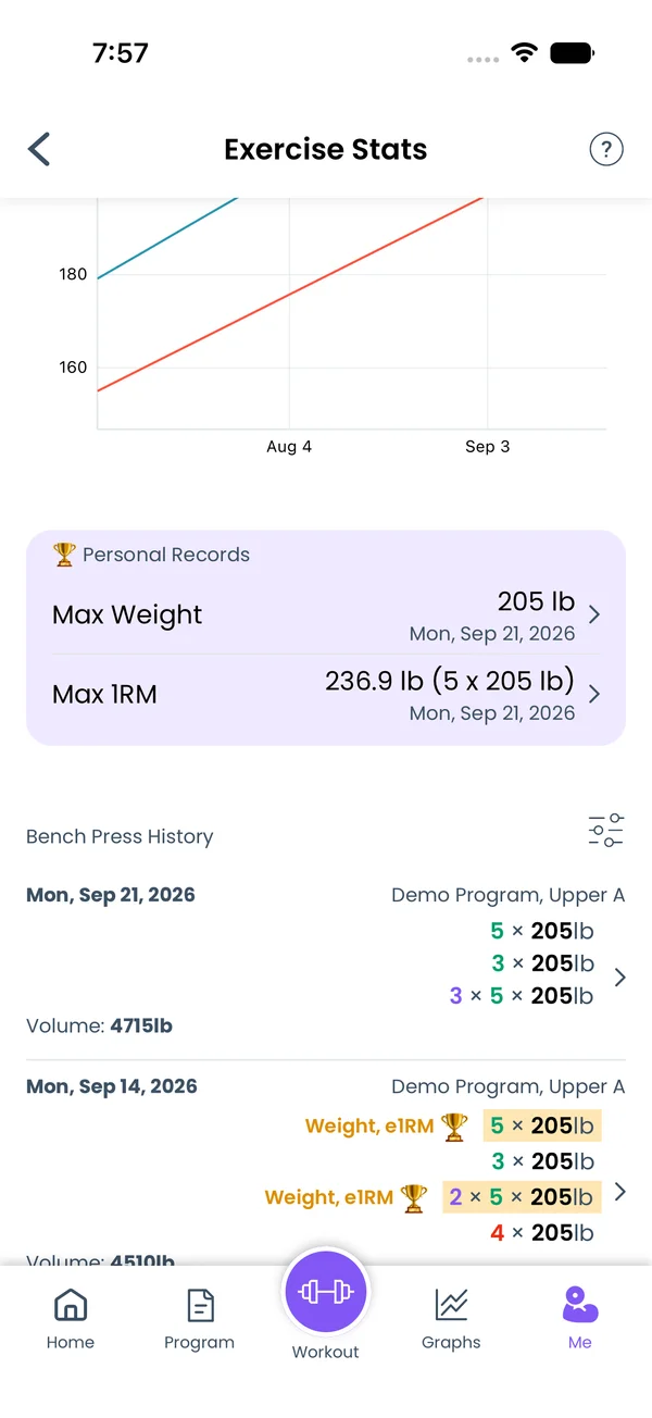 Exercise Stats with the graph and personal records