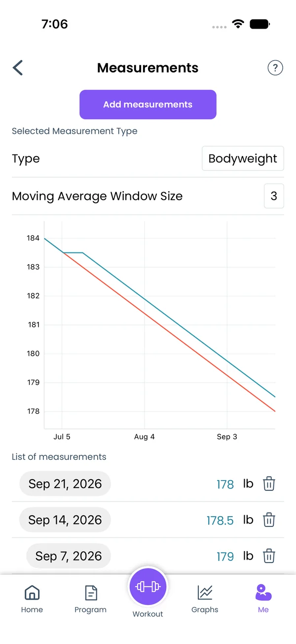 Bodyweight graph with the blue moving average line