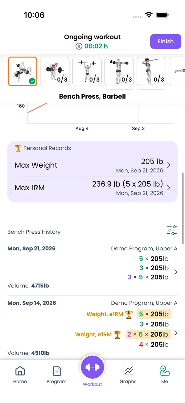 Graph and personal records under the sets