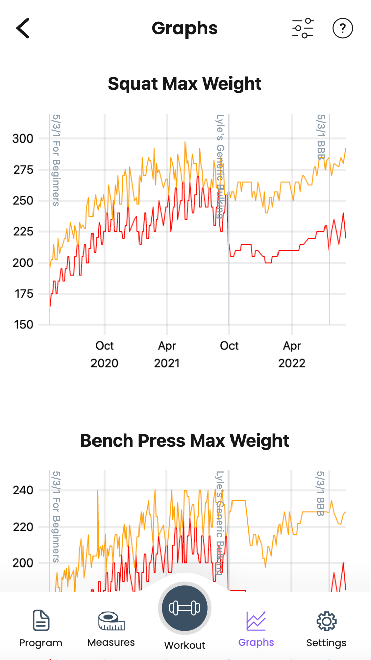 Graphs screenshot