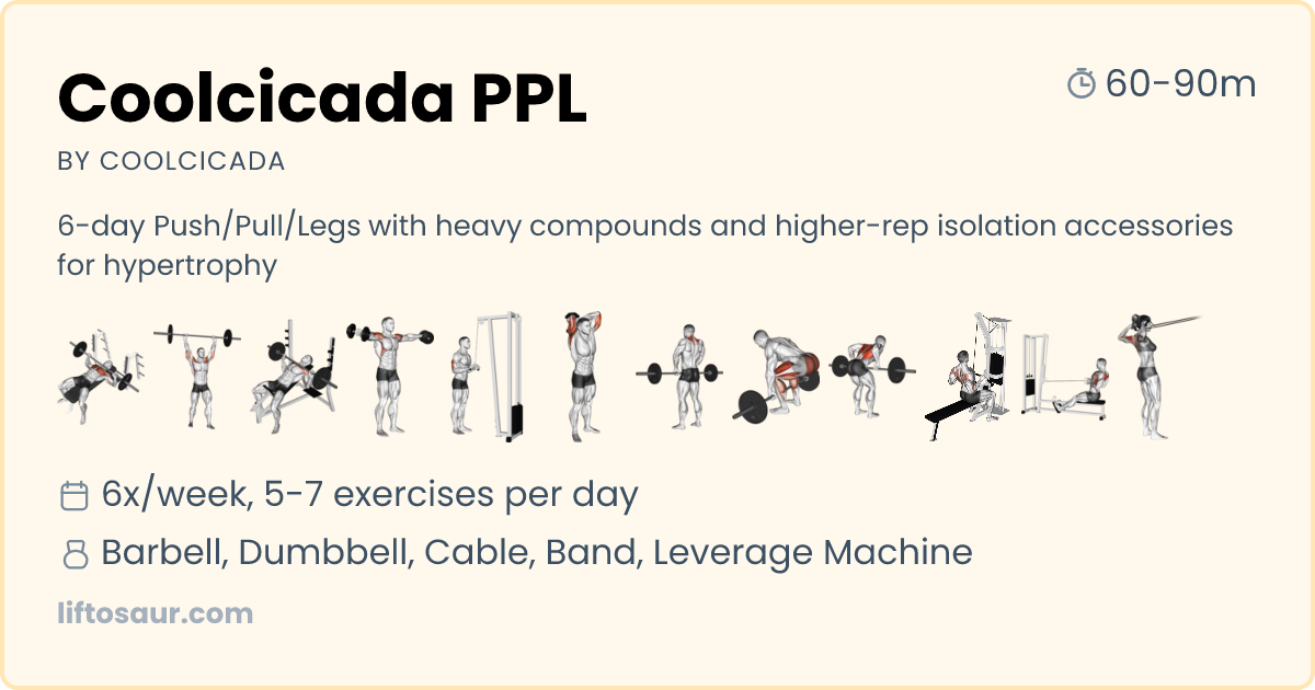 Coolcicada PPL Workout Program - Free Tracker & Guide | Liftosaur