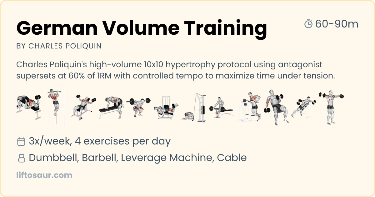 German Volume Training Workout Program - Free Tracker & Guide | Liftosaur