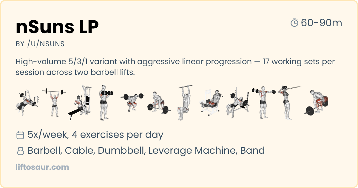nSuns LP Workout Program - Free Tracker & Guide | Liftosaur