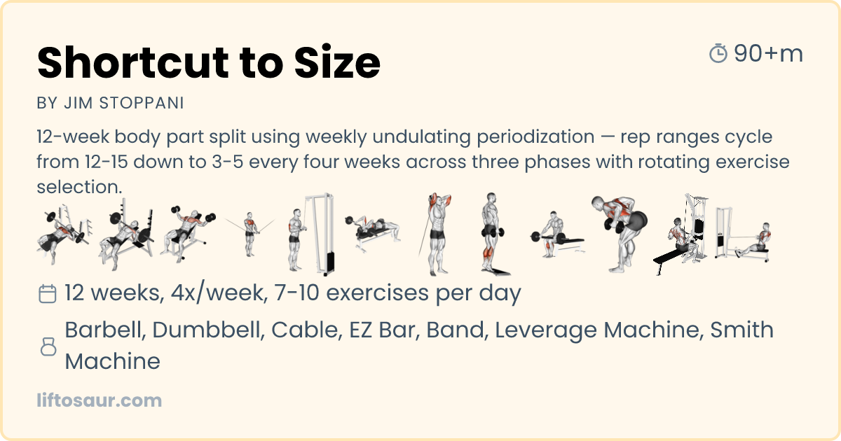 Shortcut to Size Workout Program - Free Tracker & Guide | Liftosaur