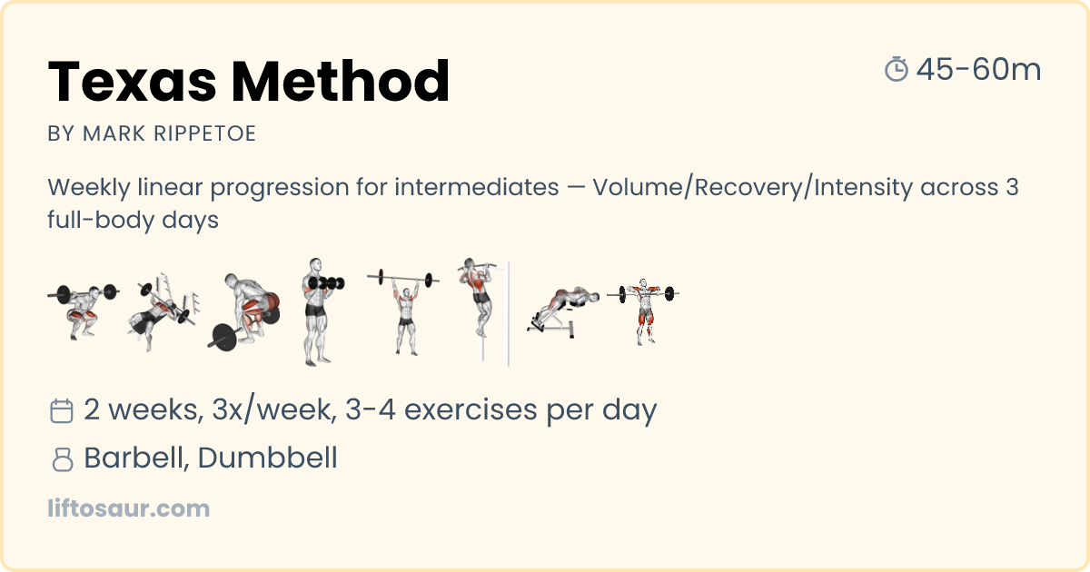 Texas Method Workout Program - Free Tracker & Guide | Liftosaur