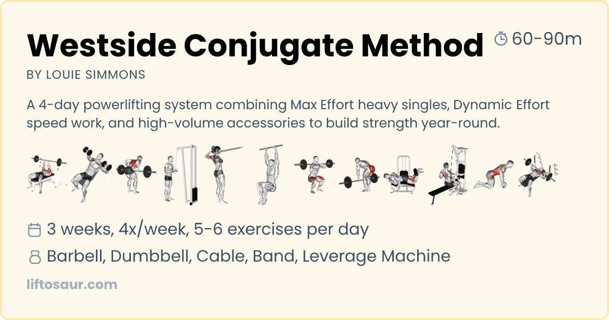 Westside Conjugate Method Workout Program - Free Tracker & Guide ...